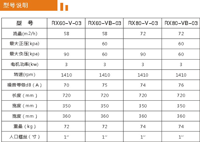 RX80無(wú)油旋片式真空泵